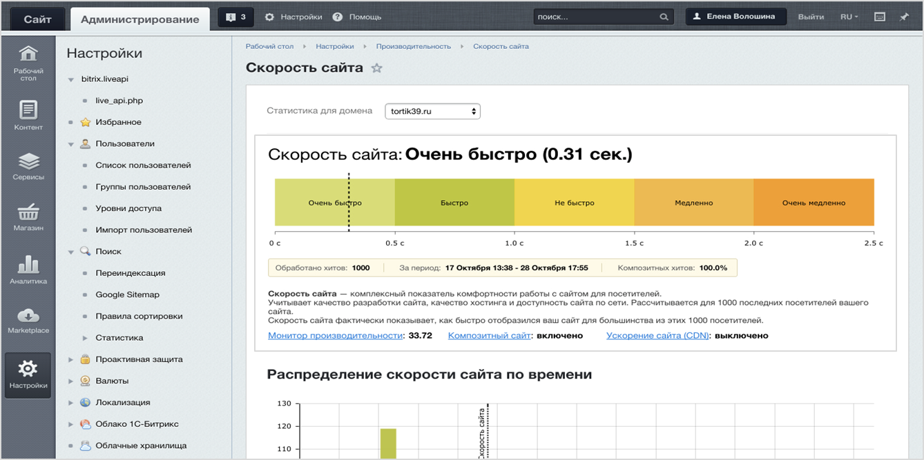 Композитный сайт - BitrixHub